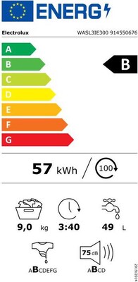 Energy efficiency Energy efficiency